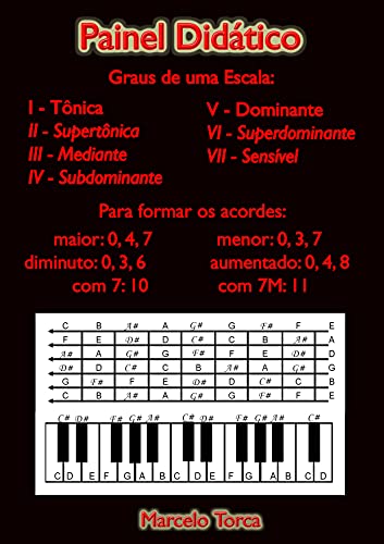 Livro PDF: Painel Didático (Educação Musical)